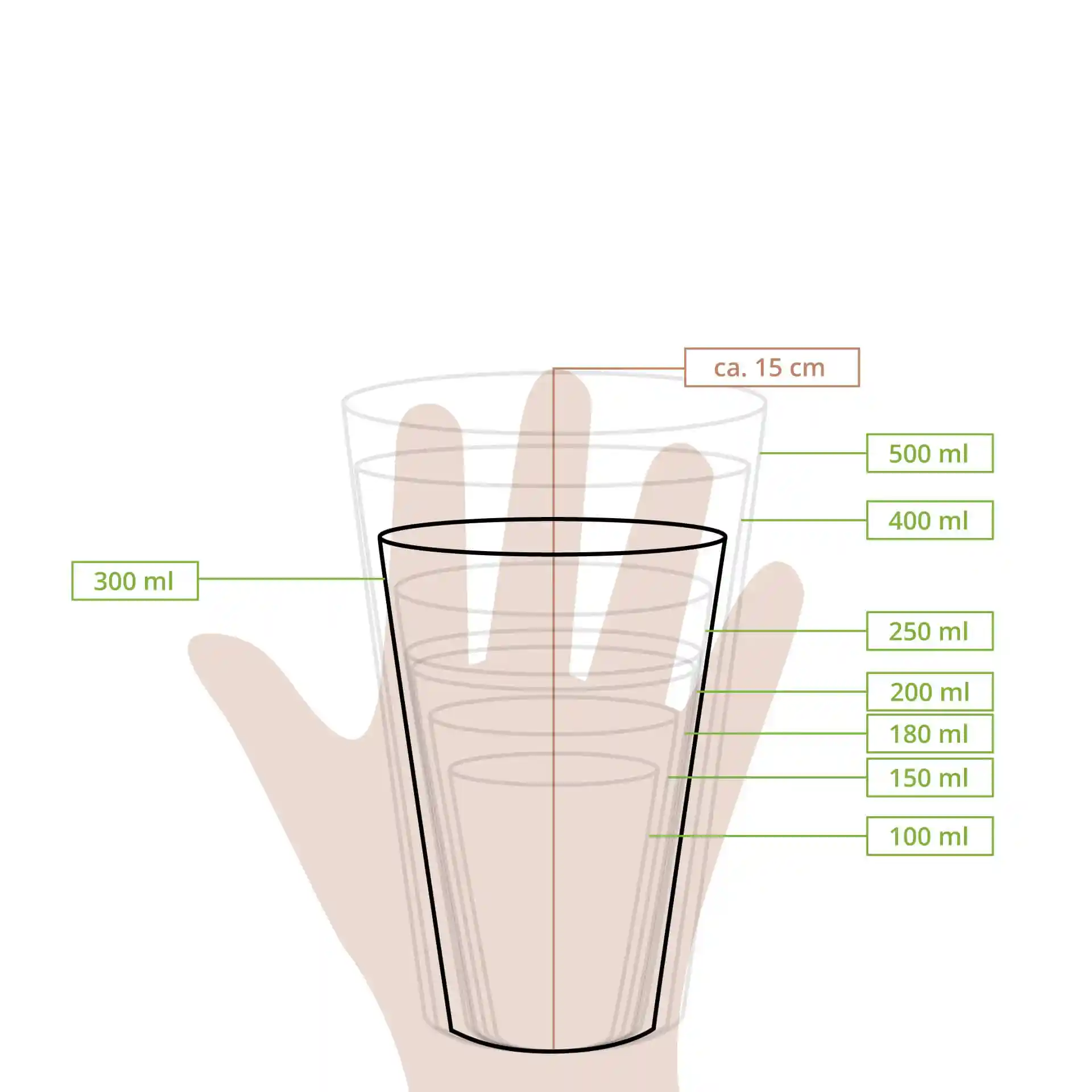 Dessin schématique d'un gobelet avec des lignes de mesure indiquant des volumes de 100 ml à 500 ml et une hauteur d'environ 15 cm.
