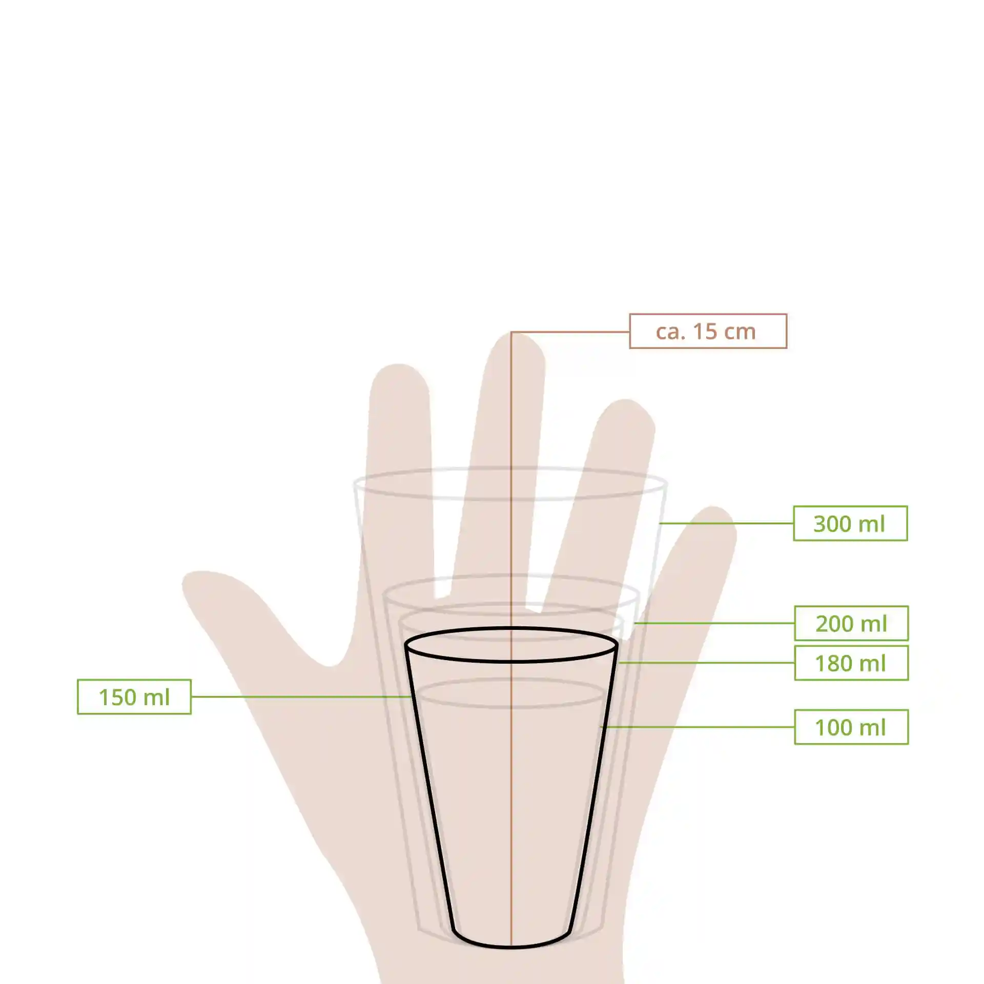 Dessin schématique d'un gobelet en papier avec des lignes de mesure indiquant les hauteurs et volumes de 100 ml, 150 ml, 180 ml, 200 ml et 300 ml.