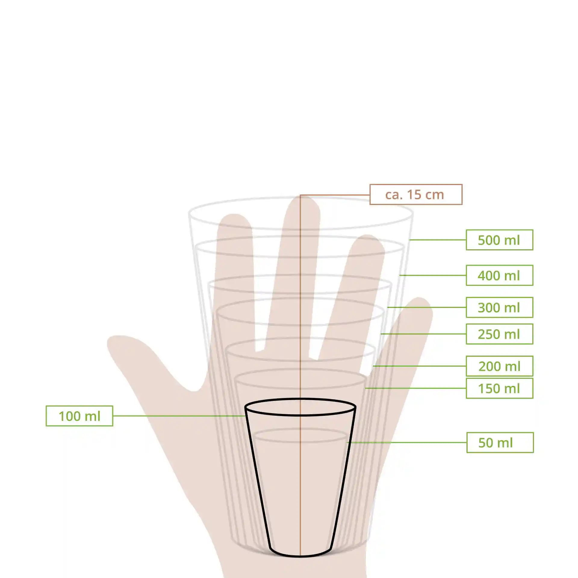Dessin schématique d'un gobelet avec des lignes de mesure indiquant divers volumes et une hauteur d'environ 15 cm.
