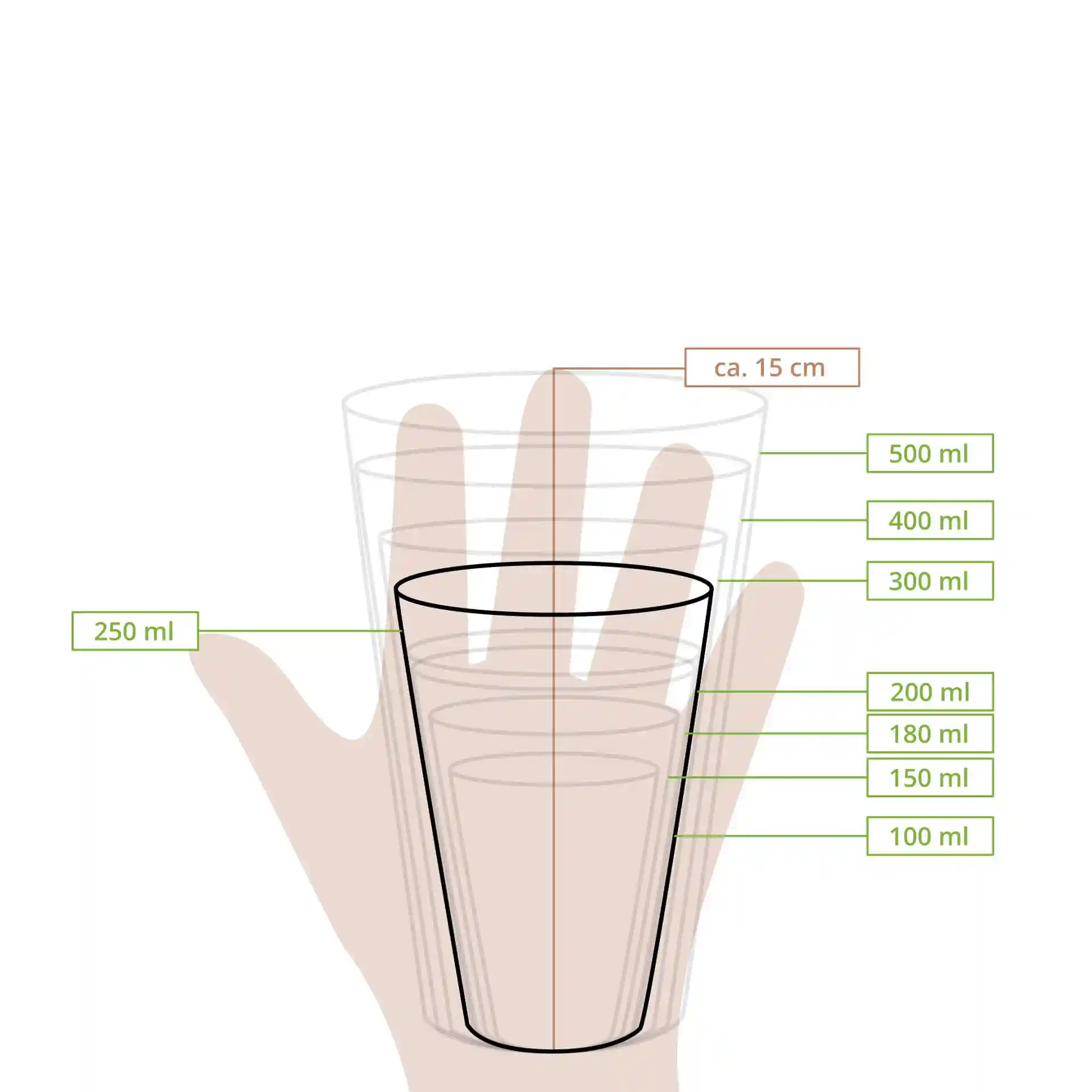 Dessin schématique d'un gobelet avec des lignes de dimension et des marquages de volume de 100 ml à 500 ml, montré avec une main pour l'échelle.