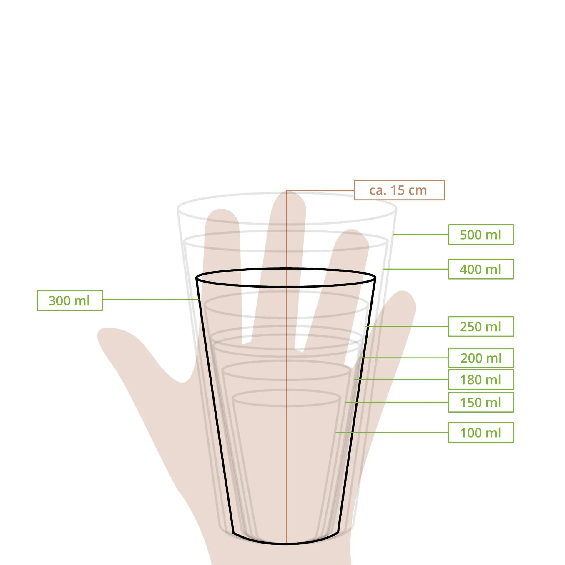 Dessin schématique d'un gobelet avec des lignes de mesure indiquant des volumes de 100 ml à 500 ml et une hauteur d'environ 15 cm.