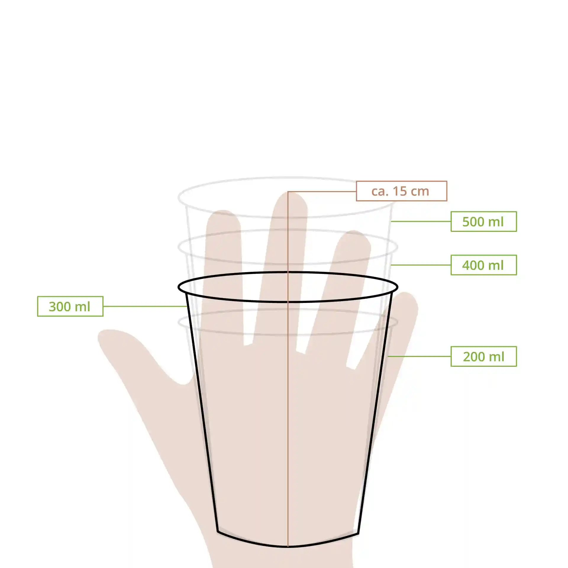 Dessin schématique d'un verre transparent avec des repères de mesure pour 200 ml, 300 ml, 400 ml et 500 ml.