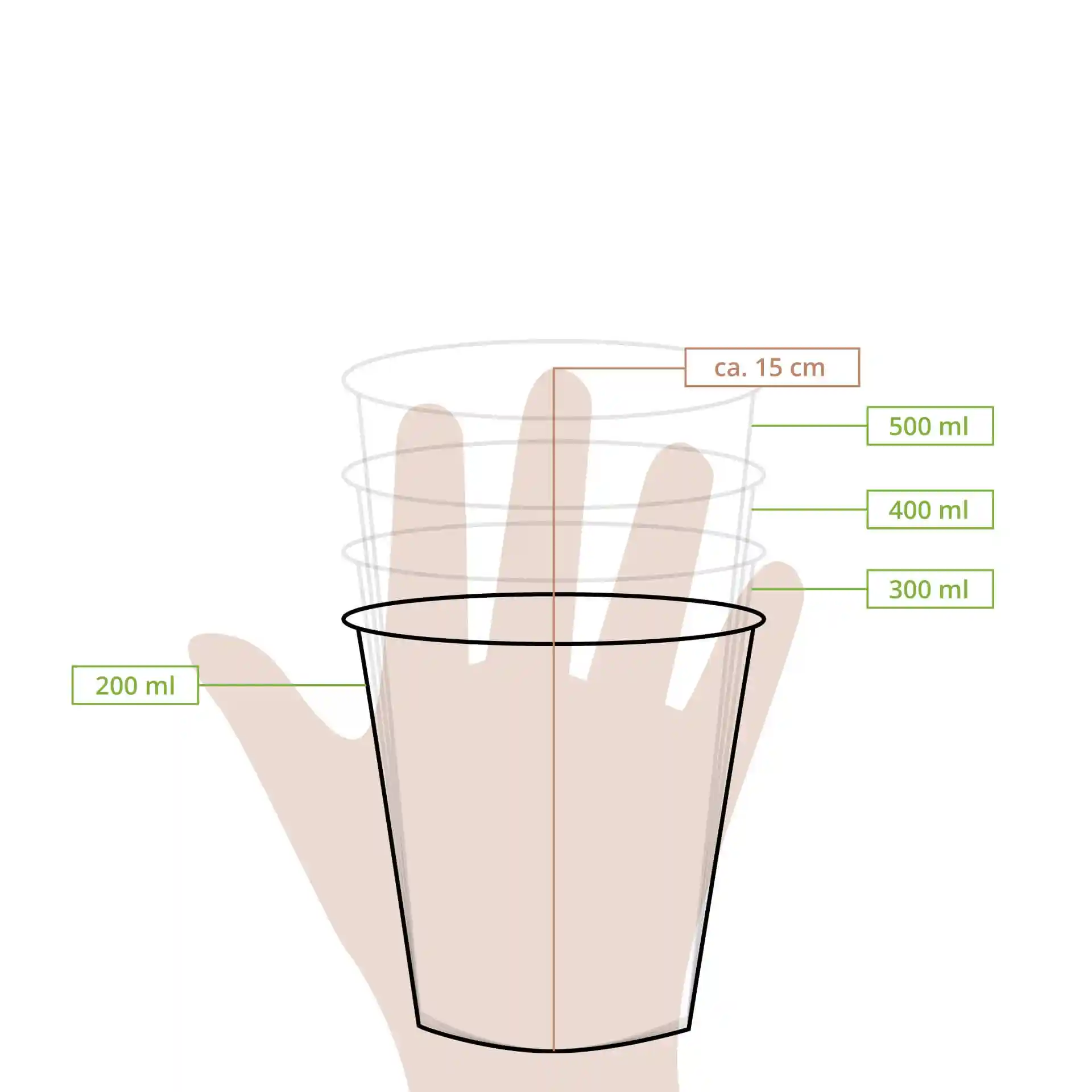 Dessin schématique d'un verre transparent avec des lignes de mesure indiquant des volumes de 200 ml, 300 ml, 400 ml et 500 ml.