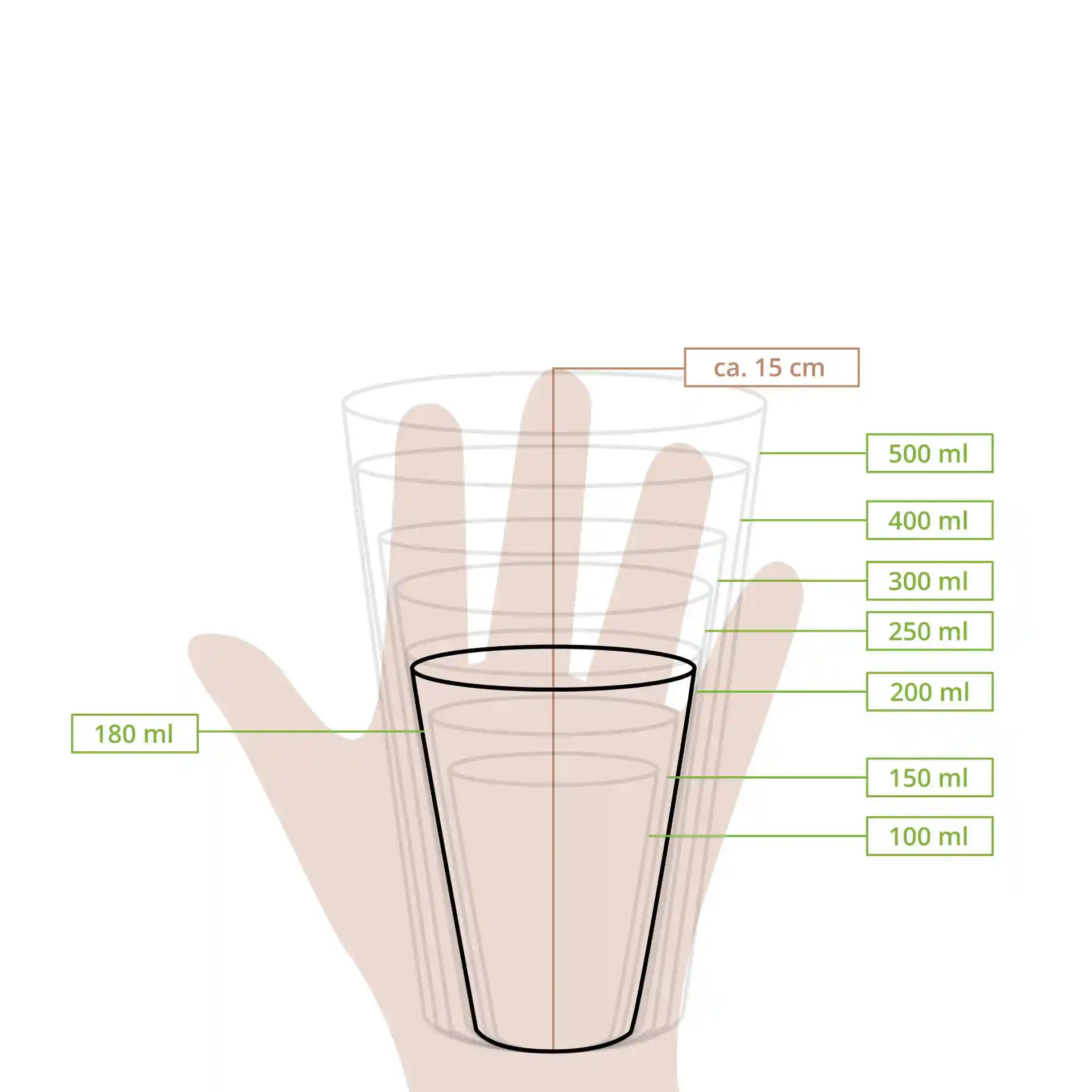 Dessin schématique d'un gobelet avec des lignes de dimension et des marquages de volume de 100 ml à 500 ml, tenu dans une main.