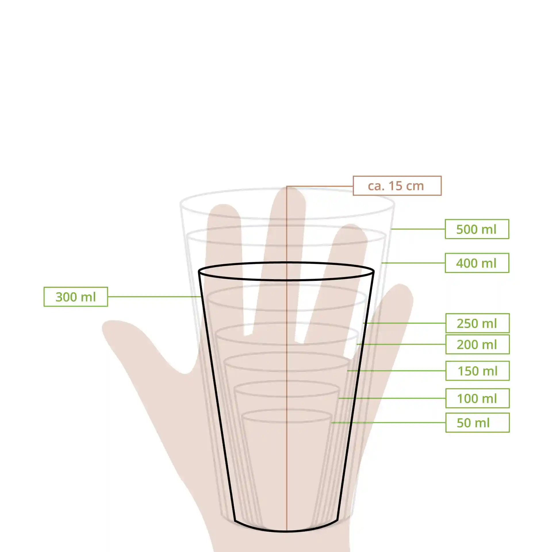 Dessin schématique d'un gobelet avec des lignes de mesure indiquant différents volumes et une main pour l'échelle.