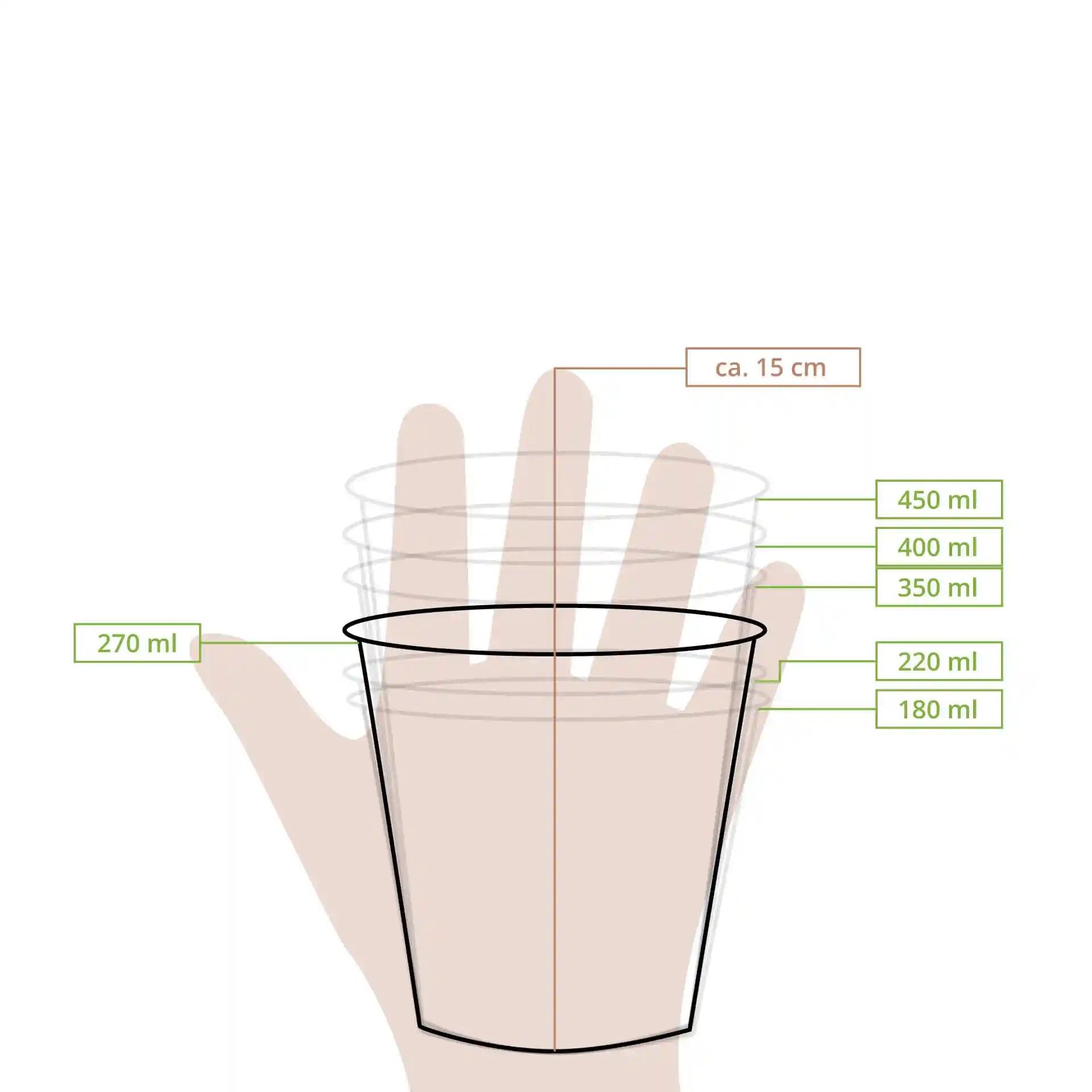 Dessin schématique d'un gobelet avec des lignes de dimension et des volumes de remplissage, montrant une main pour l'échelle.