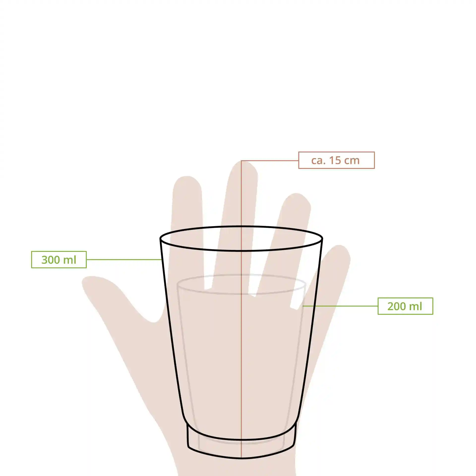 Dessin schématique d'une tasse à café brune à double paroi avec dimensions et indications de volume, tenue dans une main.