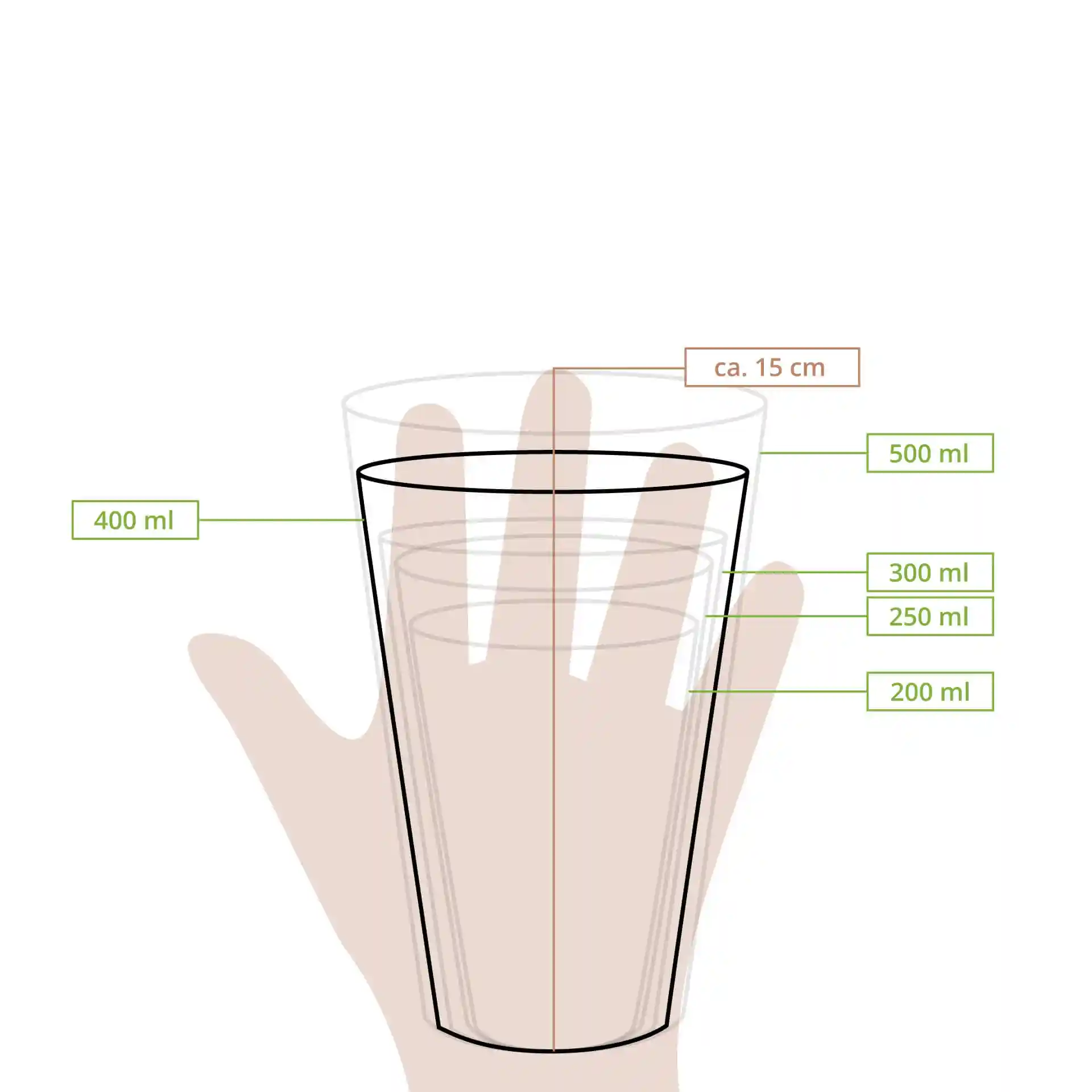 Dessin schématique d'un gobelet en plastique transparent avec des repères de mesure pour différents volumes et une main pour l'échelle.