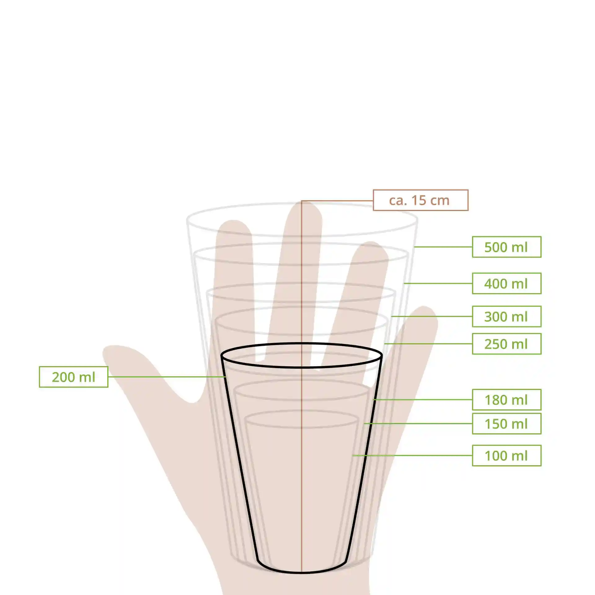 Dessin schématique de gobelets empilés avec des lignes de mesure indiquant différents volumes et une main pour l'échelle.