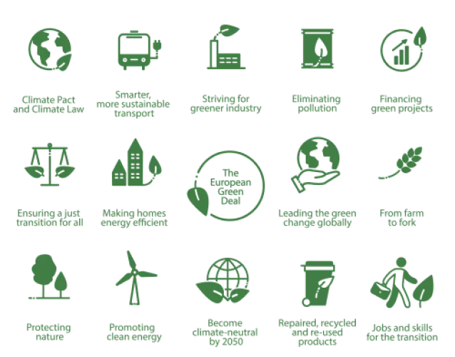 european-green-deal