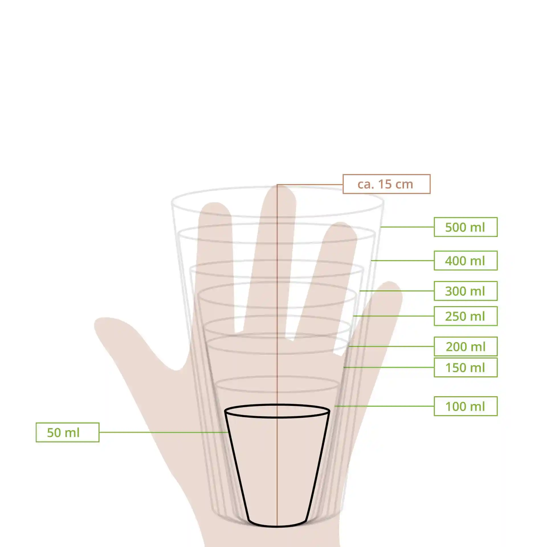 Dessin schématique d'un gobelet avec des lignes de mesure indiquant divers volumes de 50 ml à 500 ml.