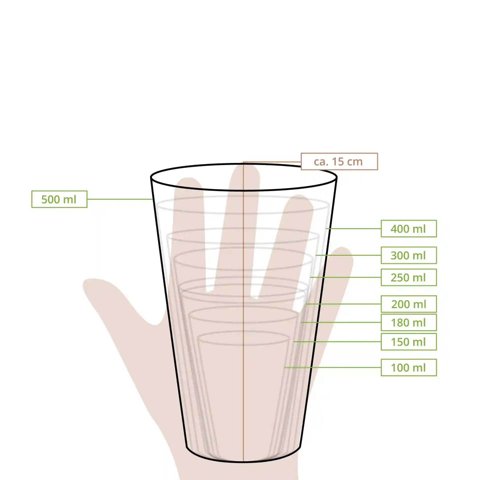 Dessin schématique d'un gobelet en papier de 20 oz avec des lignes de mesure pour différents volumes et une hauteur d'environ 15 cm.