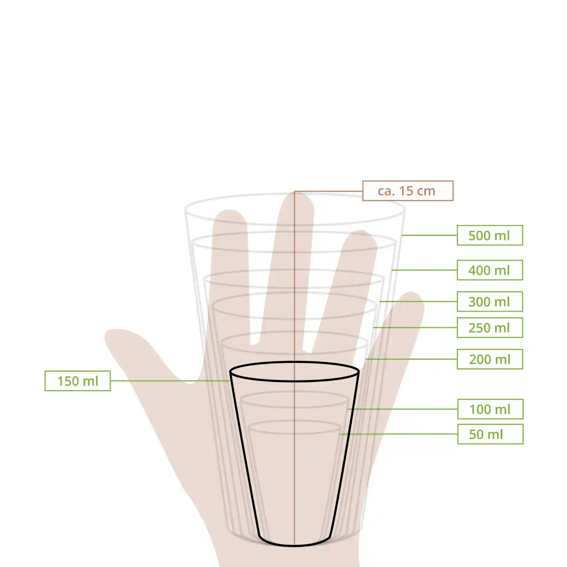 Dessin schématique d'un gobelet avec des lignes de mesure indiquant divers volumes et une hauteur d'environ 15 cm.