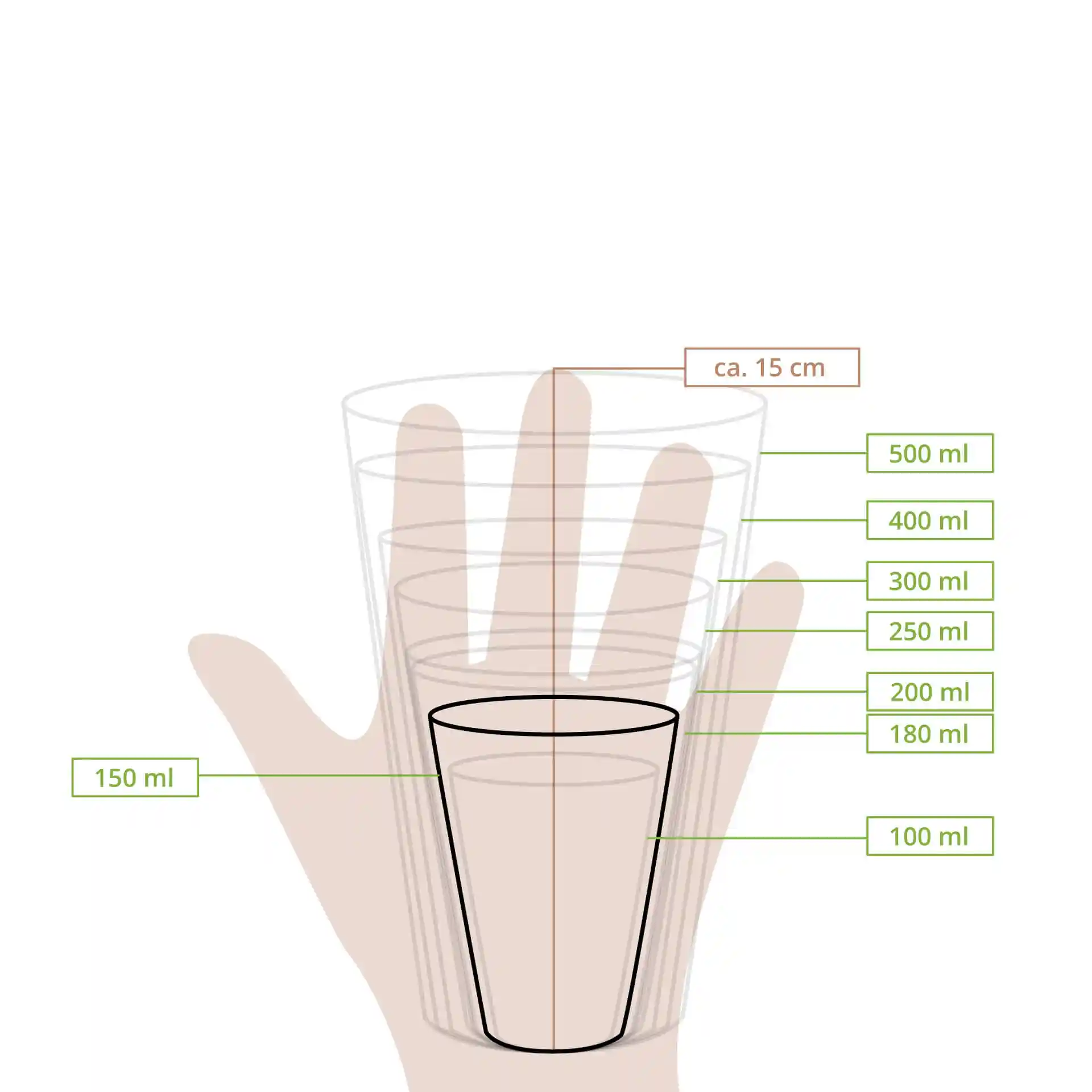 Dessin schématique de gobelets empilés avec des lignes de mesure indiquant des volumes de 100 ml à 500 ml.