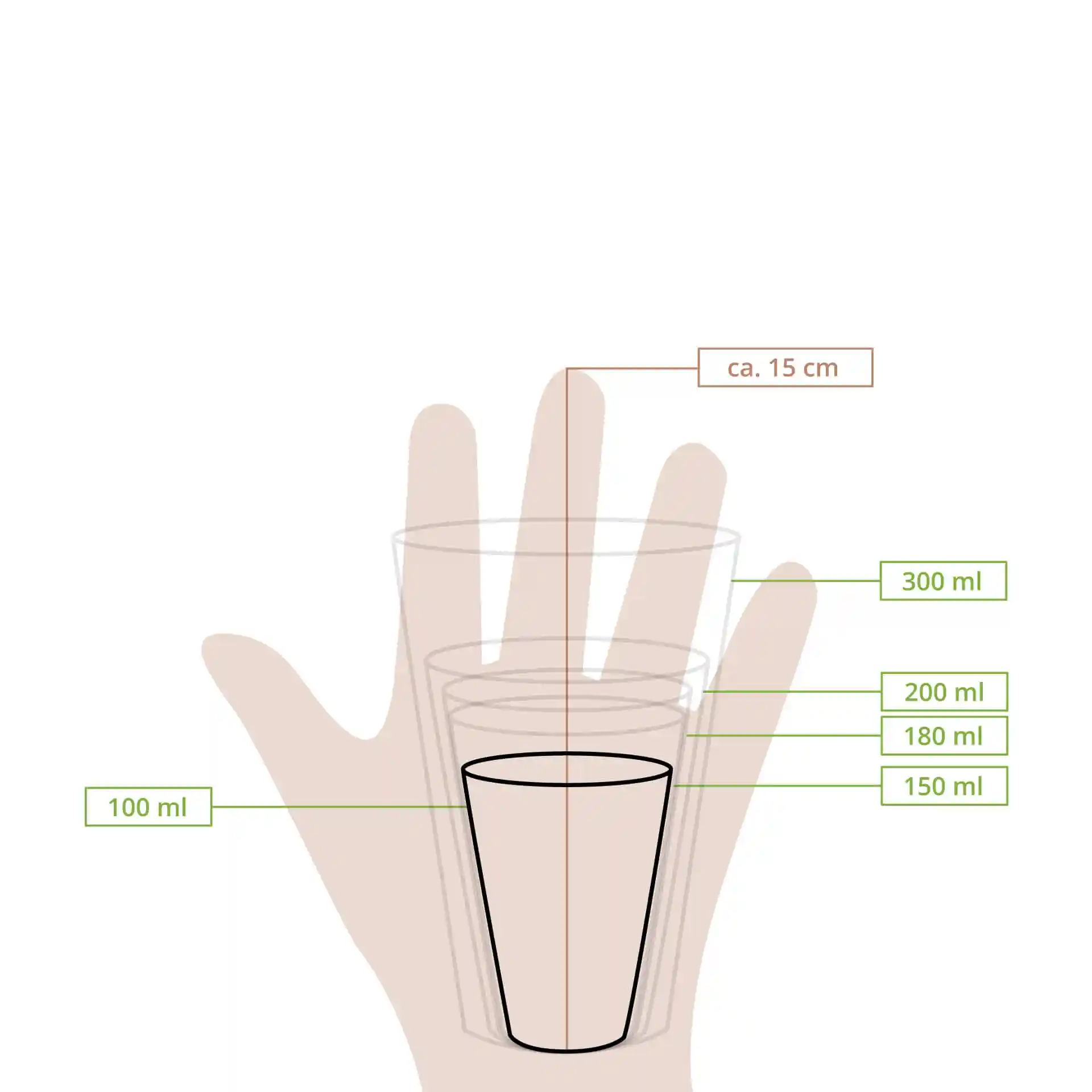 Dessin schématique d'un gobelet en papier avec des lignes de mesure, montrant des marques de capacité de 100 ml à 300 ml.