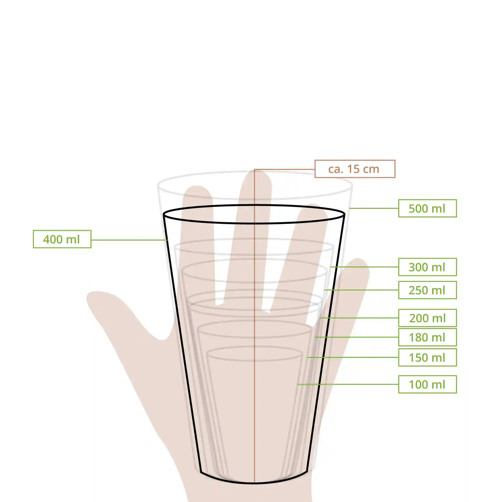 Dessin schématique d'un gobelet avec des lignes de mesure indiquant différents niveaux de volume et une main pour l'échelle.