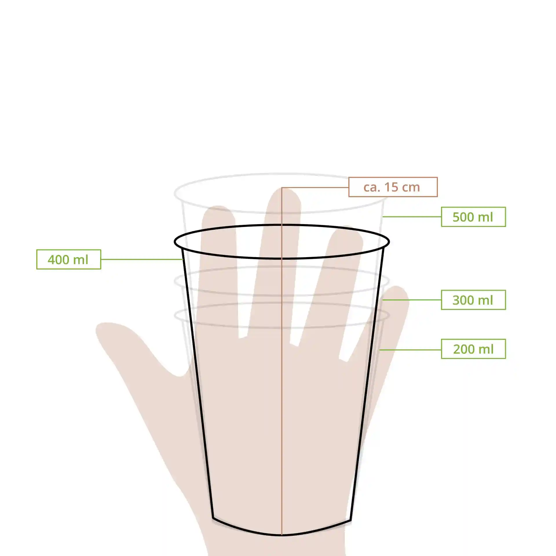 Dessin schématique d'un gobelet transparent avec des lignes de mesure indiquant des volumes de 200 ml, 300 ml, 400 ml et 500 ml.