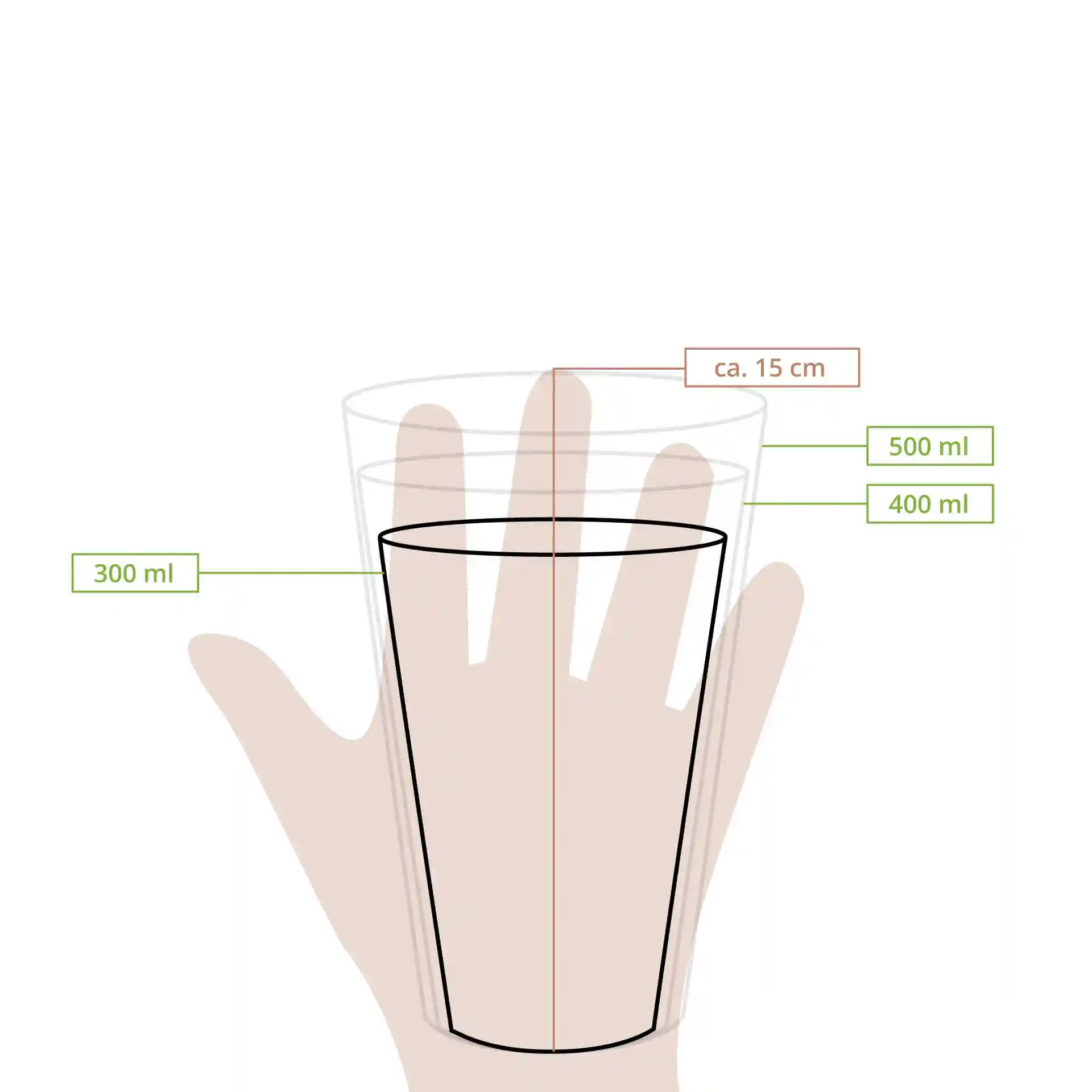 Dessin schématique d'un gobelet réutilisable transparent avec des repères de volume pour 300 ml, 400 ml et 500 ml, et une hauteur d'environ 15 cm.