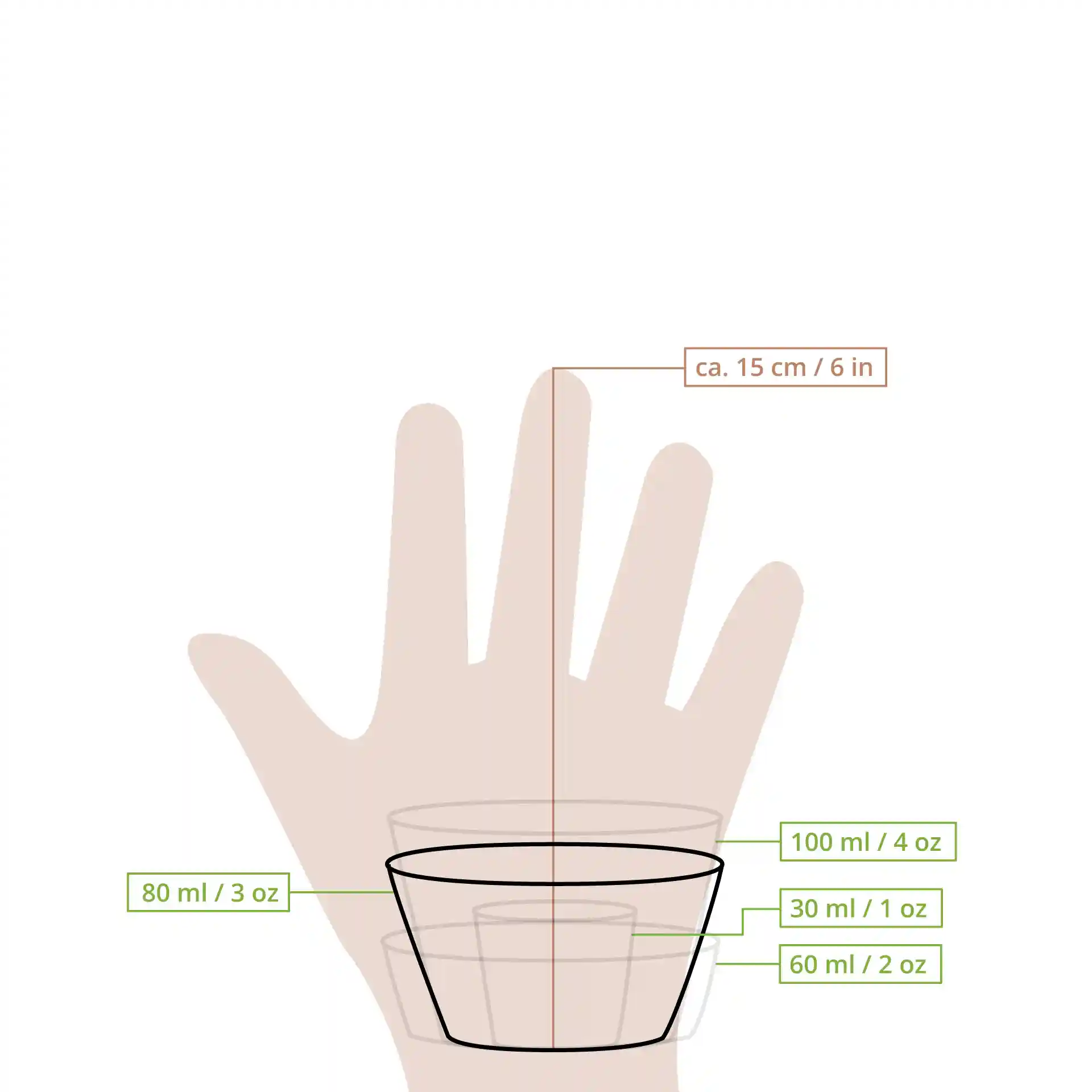 Dessin schématique d'un gobelet transparent avec des repères de mesure et une main pour l'échelle, montrant divers indicateurs de volume.
