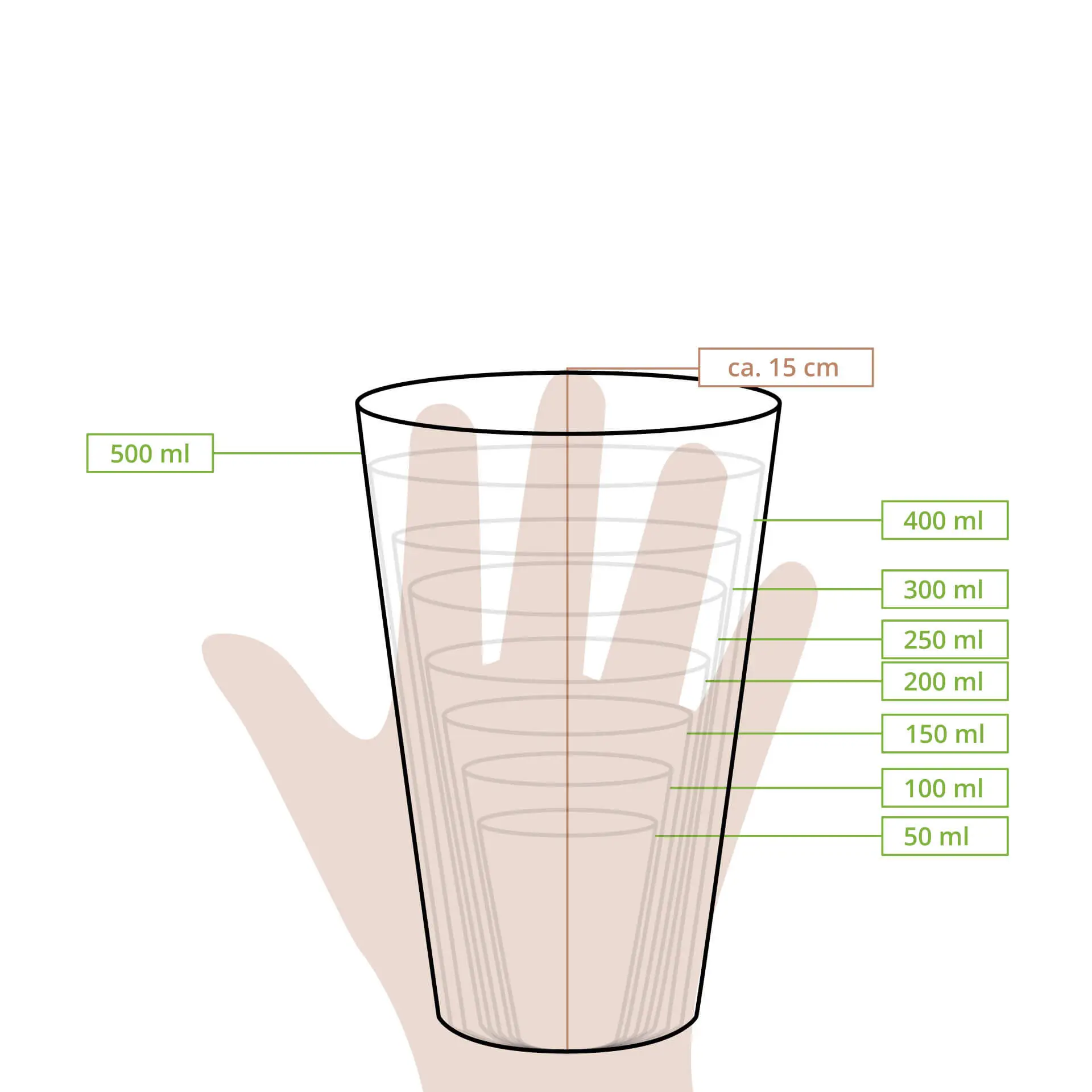 Gobelet en papier blanc à paroi simple avec revêtement PLA, environ 15 cm de haut, affichant des repères de mesure de liquide de 50 ml à 500 ml.