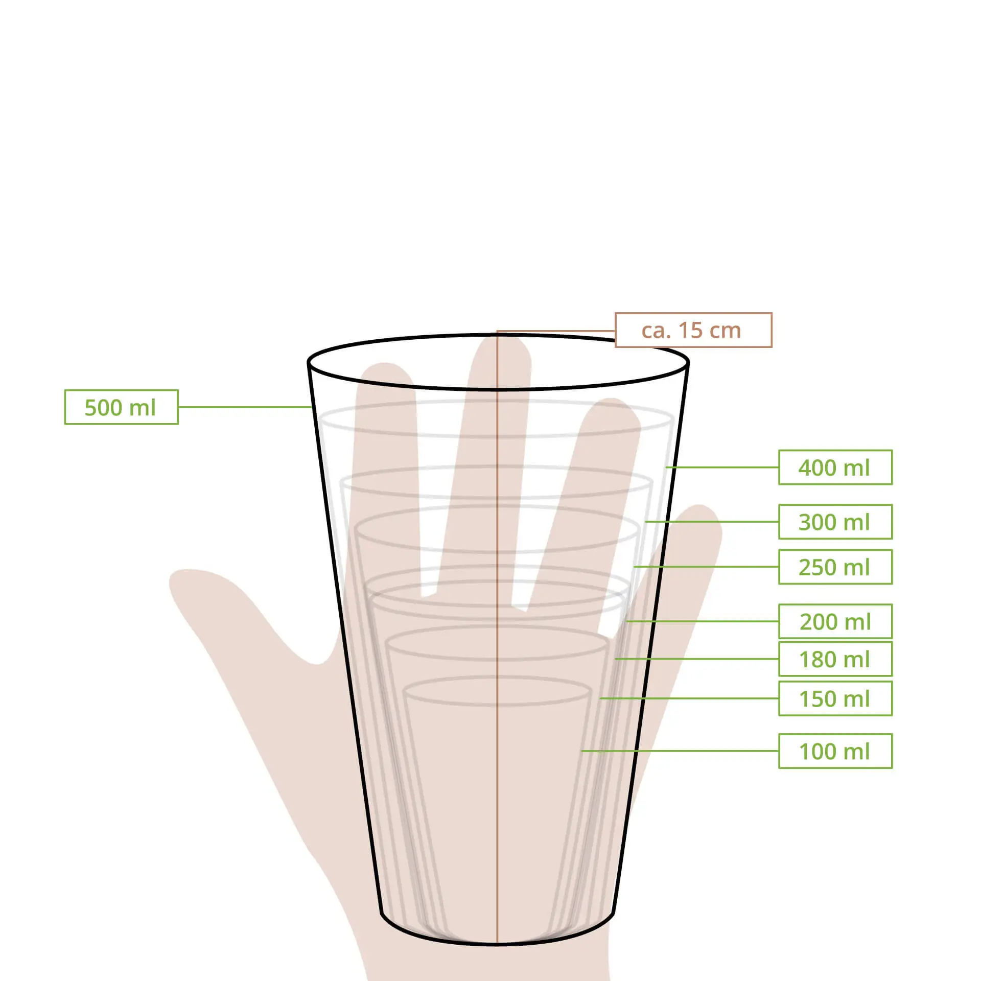 Gobelet en papier biodégradable à paroi simple avec revêtement en PLA, capacité de 500 ml, niveaux de mesure marqués, tenu dans une main.