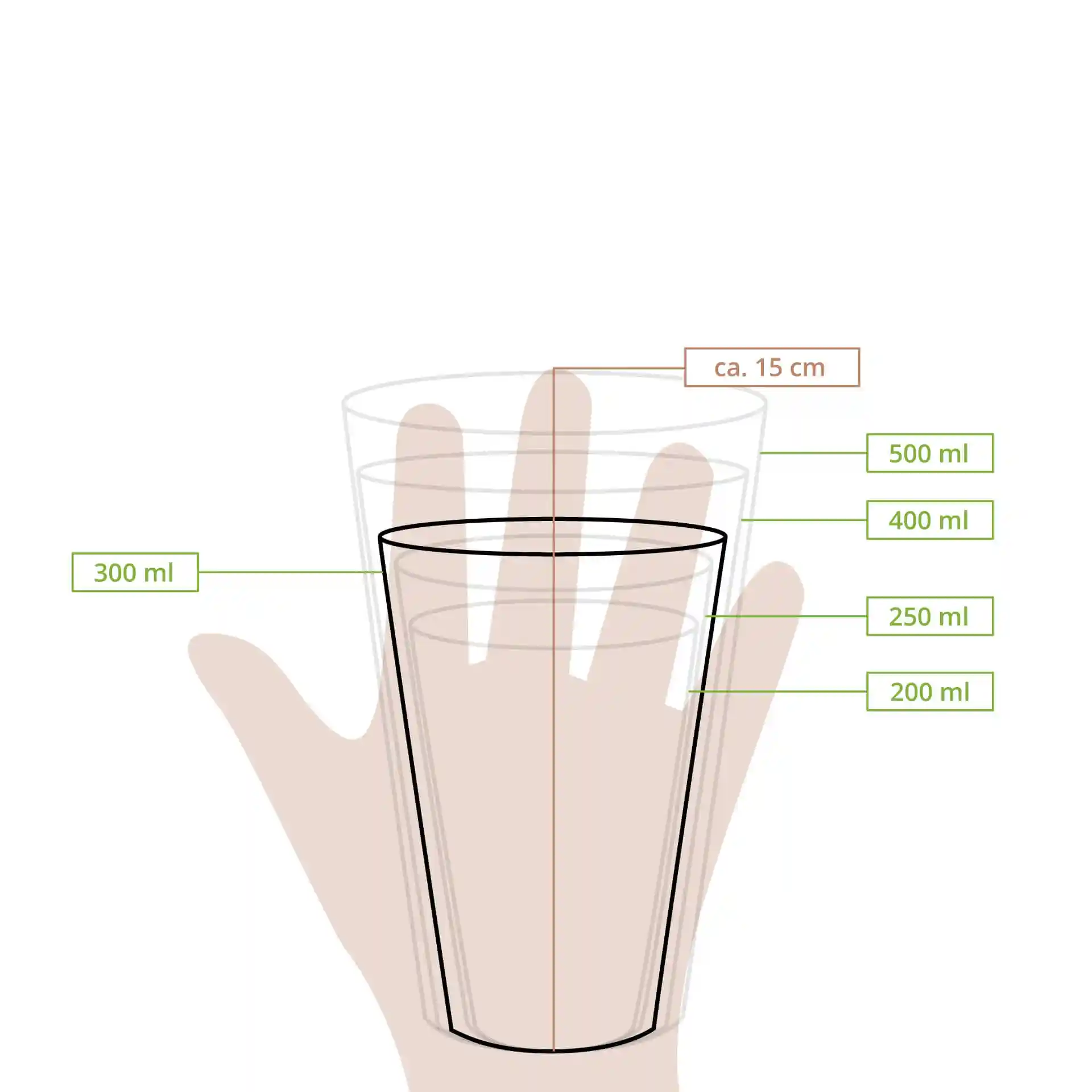 Dessin schématique d'un gobelet en plastique transparent avec des repères de mesure pour les volumes et la hauteur.
