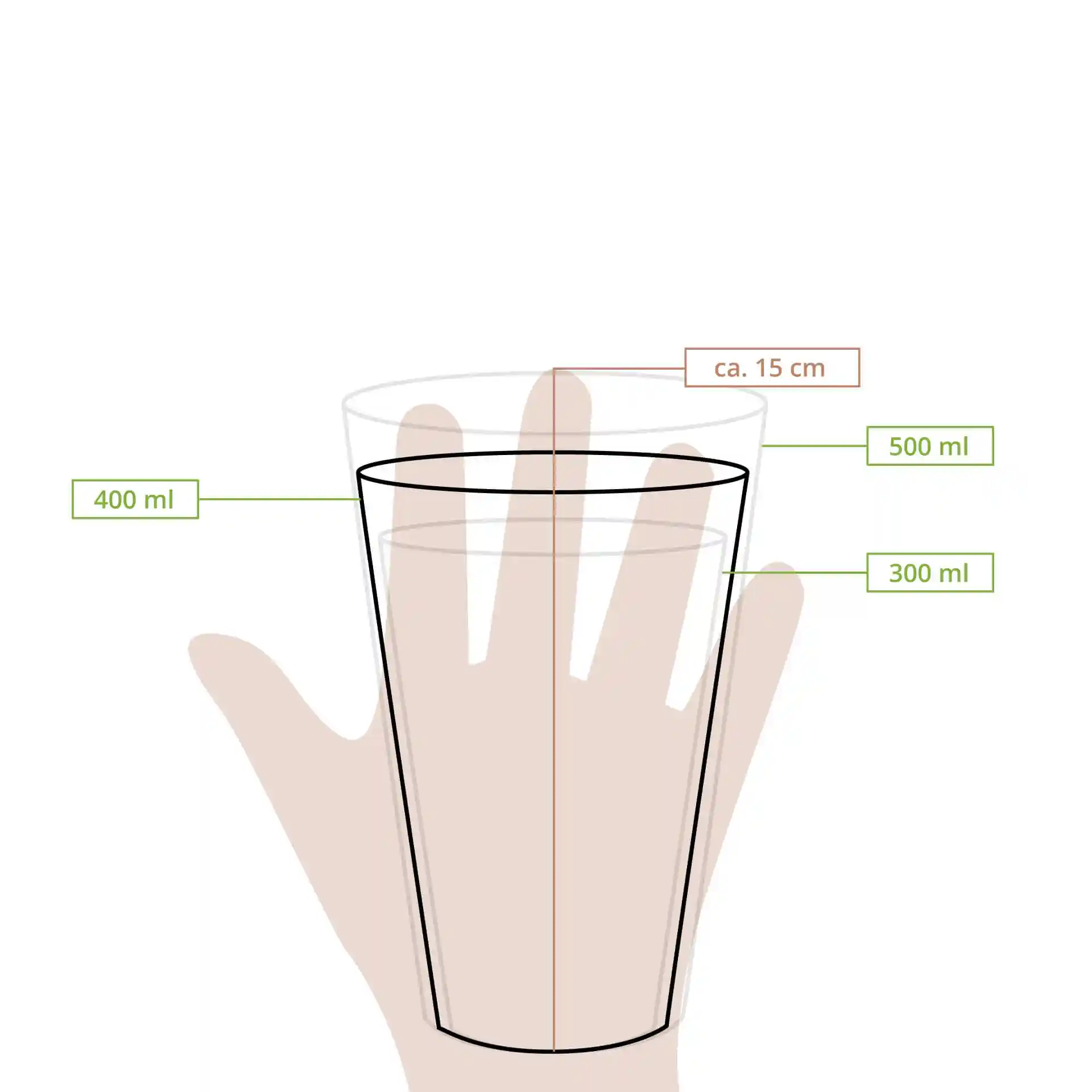 Dessin schématique d'un gobelet réutilisable transparent avec des lignes de mesure pour des volumes de 300 ml, 400 ml et 500 ml.