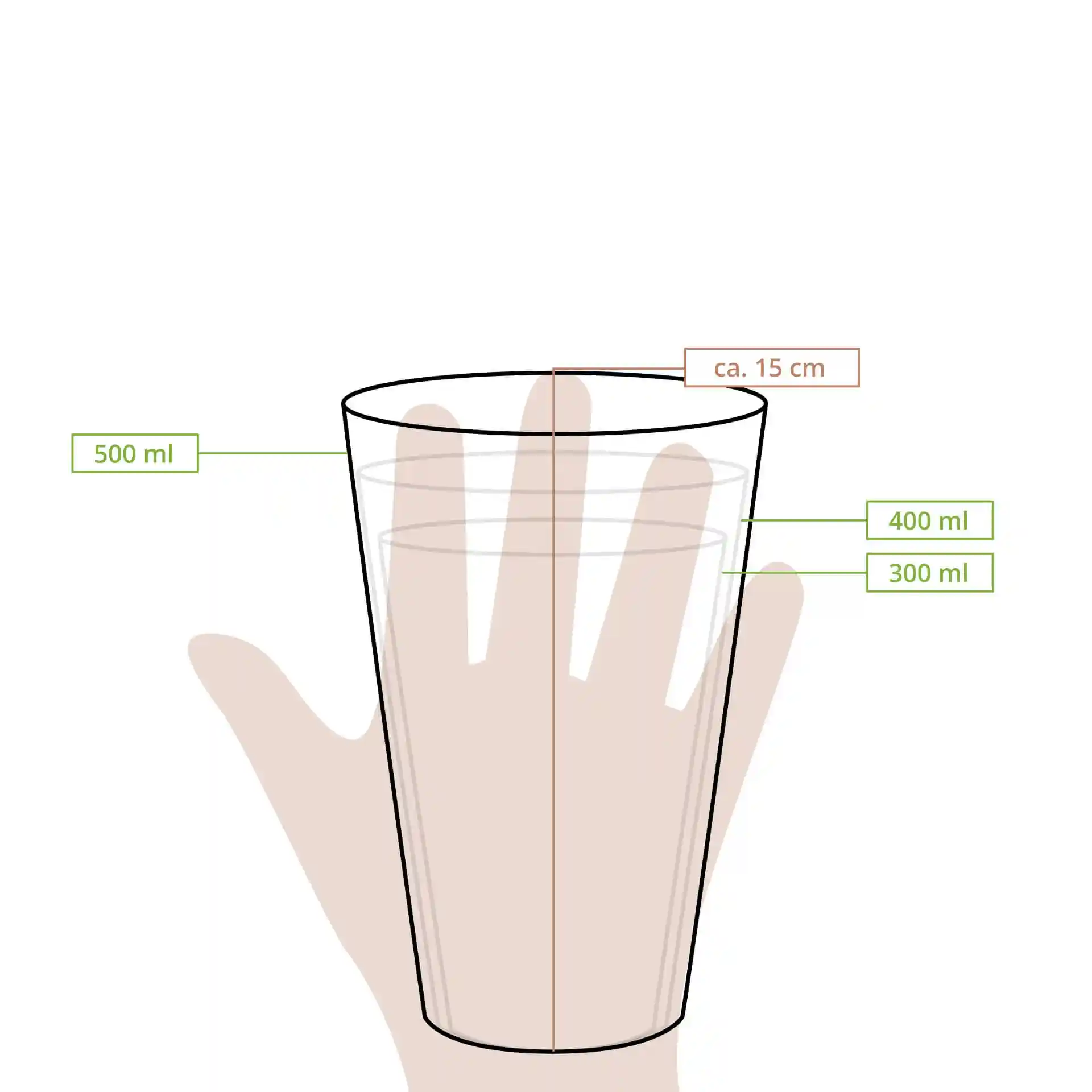 Dessin schématique d'un gobelet réutilisable transparent avec des repères de mesure pour 300 ml, 400 ml et 500 ml.
